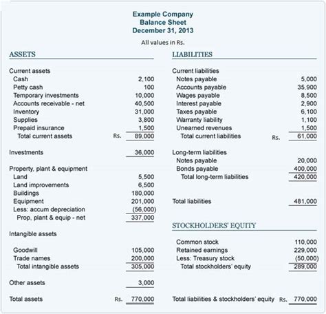 Balance Sheet - MBA Crystal Ball