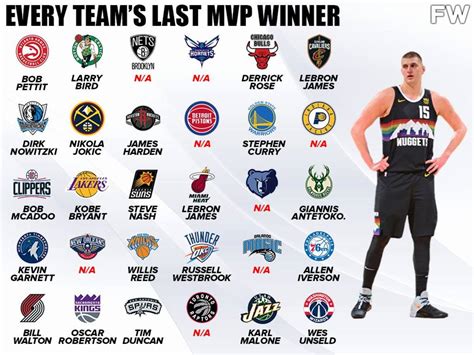 Every NBA Team's Last MVP Winner: 8 Franchises Never Had An MVP Player ...