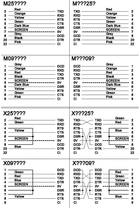 Vutrax Technical Bookcase - RS232 Cables