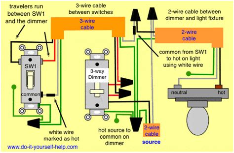 3 Way Light Switch Wiring With Dimmer How To Install A 3 Way Dimmer | Images and Photos finder