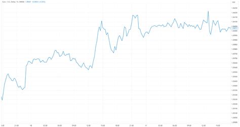 Mastering Binary Options Trading Performance Analysis