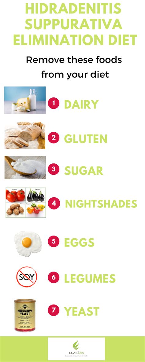 » Hydradenitis Suppurativa Elimination Diet