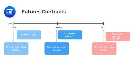 Value and Price of Futures Contracts - AnalystPrep | CFA® Exam Study Notes