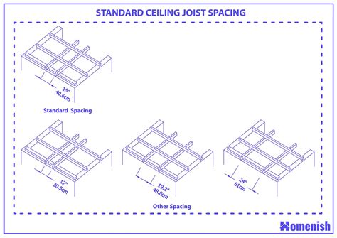 What is the Standard Ceiling Joist Spacing? (with Visual) - Homenish