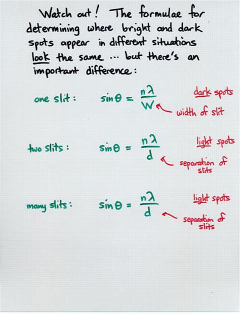 Resolution and Diffraction Gratings