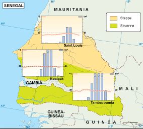 Senegal climate map. EPS Illustrator Map | Vector maps