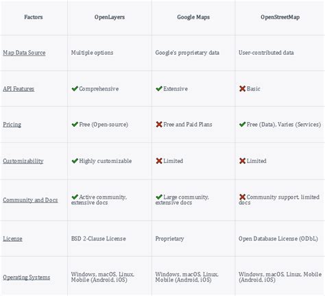 Comparing Map APIs: OpenLayers vs. Google Maps vs. OpenStreetMap - Robotics Cats