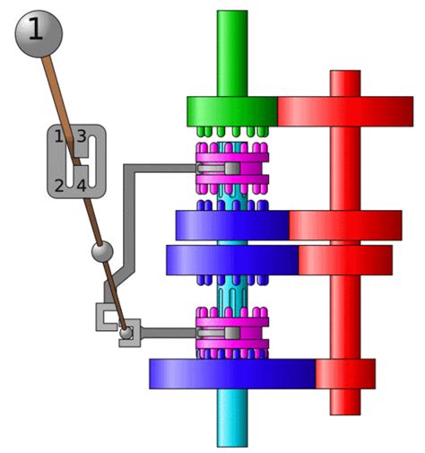 car - Why does the synchromesh in manual transmissions act on the ...