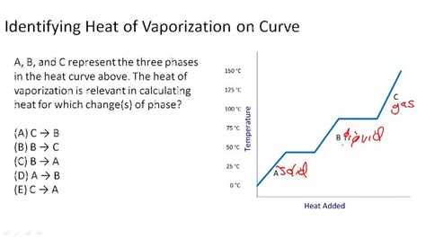 Heat of vaporization - Example 1 ( Video ) | Chemistry | CK-12 Foundation