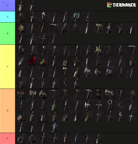 Dark Souls Remastered weapons Tier List (Community Rankings) - TierMaker