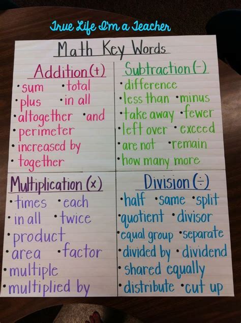 Math Key Words For Addition And Subtraction