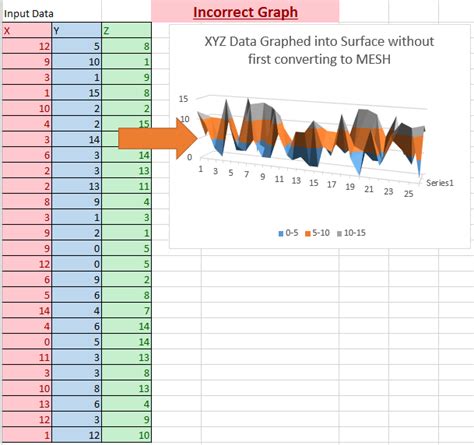 How to Graph 3D XYZ Data inside Excel - MESH, Surface and Scatter Plot