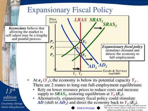 PPT - Fiscal Policy: The Keynesian View and Historical Perspective PowerPoint Presentation - ID ...