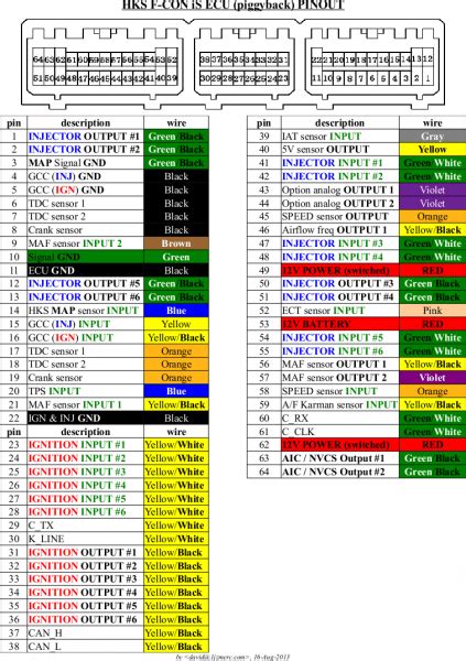 Car Ecu Pinout Database