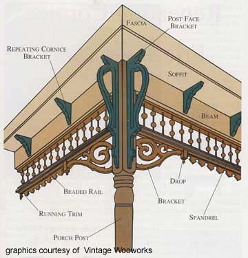 Exterior House Trim | Outdoor Trim | Brackets and Spandrels