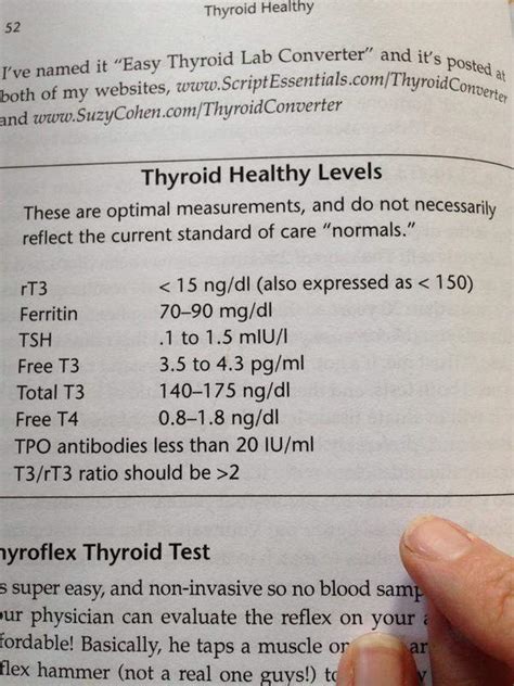 Which is Better, Synthroid or Armour Thyroid Medication | Hypothyroid Mom