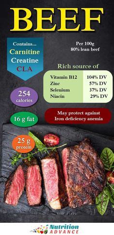 Here is a beef nutrition infographic that summarizes some of the main ...