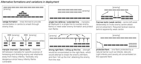 Roman infantry tactics - Wikipedia, the free encyclopedia | Infantry ...