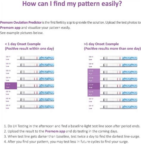 Easy@Home Ovulation Test Strips, 25 Pack Fertility Test LH Strips, 25 - Kroger