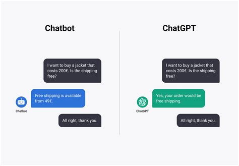 ChatGPT Chatbot in Customer Service - The Revolution of Customer ...