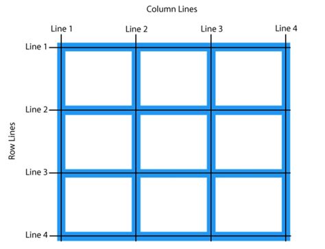 How to create a card layout using CSS Grid Layout