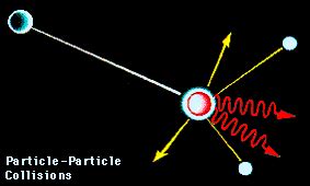 Gamma Radiation Example