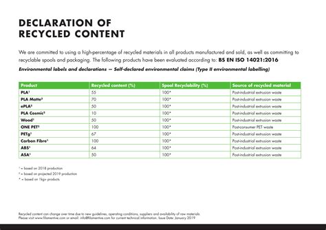 Filamentive Declare Recycled Content ISO 14021