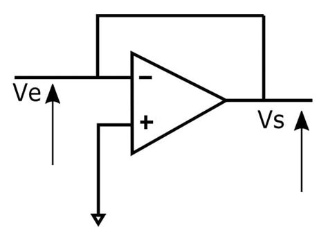 Op Amp Types And Applications