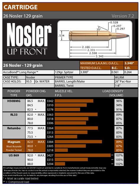 26 Nosler Reloading Information