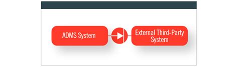 Using Data Diodes to Secure Your ADMS Data Transfer | POWER Engineers