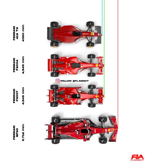 F1 2021 - Calendario, pilotos, equipes, lancamento dos novos carros - F1, Indy, GP2, F3 e outras ...