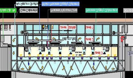 Semiconductor manufacturing facility. | Download Scientific Diagram