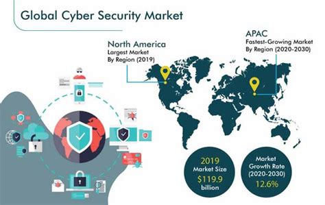 Cyber Security Market Trends | COVID-19 Impact