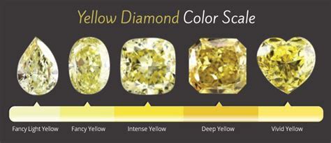 Yellow Diamonds Buying Guide | Diamond Buzz Canary Yellow Diamonds, Canary Diamond, Fancy Color ...