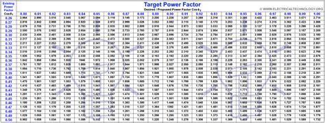 28+ capacitor sizing calculator - SeharCheyenne