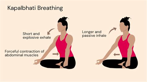 Yoga to Improve Breathing for Runners