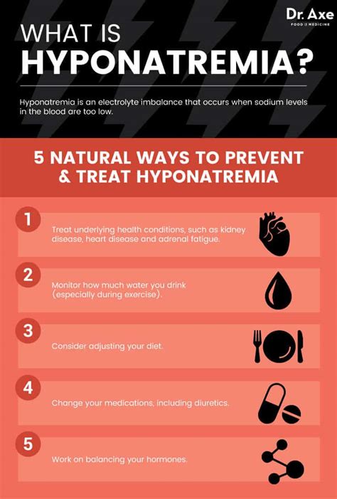 Hyponatremia Causes & Symptoms + 5 Natural Treatments - Dr. Axe