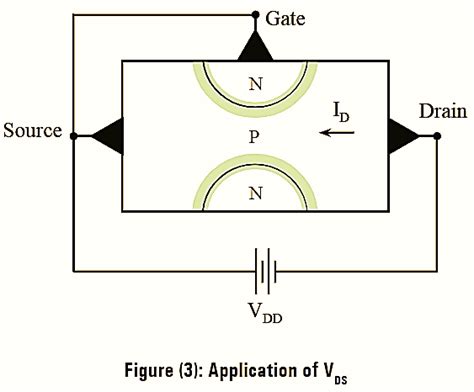 What is N-Channel JFET? Working, Diagram & Construction - Electrical and Electronics Blog