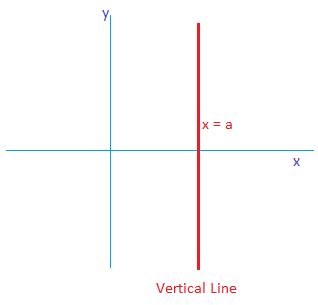 Different Types of Lines - Types of Line Graphs | Math@TutorVista.com