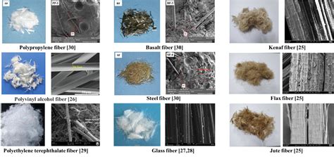 Mechanical properties and durability of fiber reinforced geopolymer composites: A review on ...