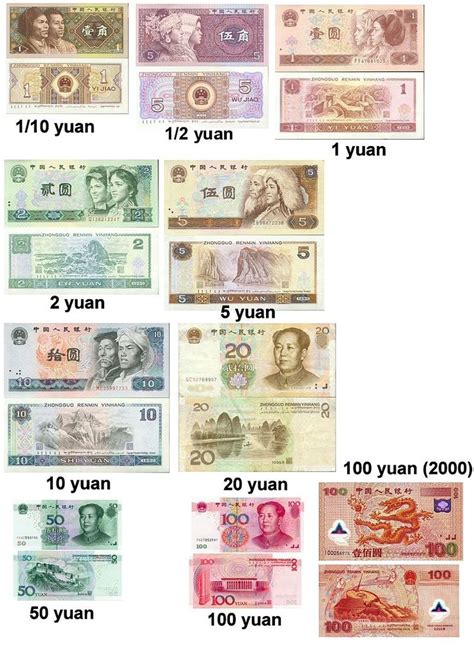 Chinese yuan | Chinese currency, Learn chinese, Chinese lessons