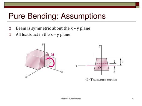 PPT - Beams: Pure Bending (4.1-4.5) PowerPoint Presentation, free download - ID:6011378