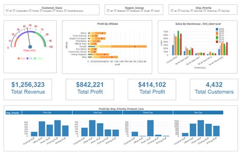 Oracle Dashboards | How to build dashboard for Oracle database