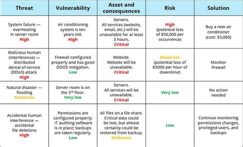 Information Security Risk Assessment Checklist | Assessment checklist ...