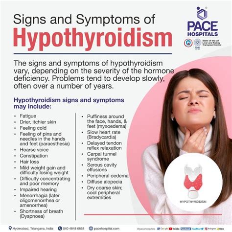 symptoms of hypothyroidism - Impressed Note