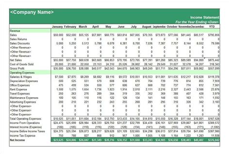 Cool Prepare Trading And Profit Loss Account Partial Income Statement Wileyplus