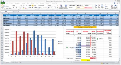 Options Open Interest Analysis + Chart | Global Datafeeds