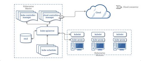 Azure Kubernetes Service Architecture Diagram Diagrams Resume | Free Download Nude Photo Gallery