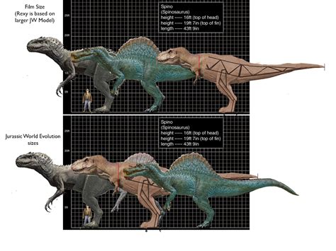 Jurassic World 2 Rexy In the last battle scene in jurassic world after ...