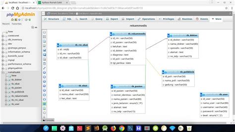 Relasi Antar Tabel Teknik Informatika - Riset